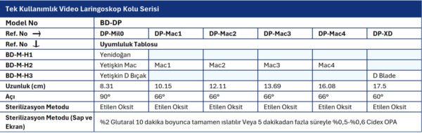 Video Laringoskop – Tek Kullanımlık - Görsel 3