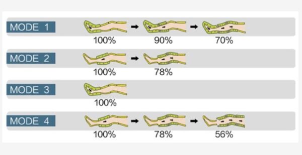 LONGEST LGT-2200DVT – AntiEmboli Aralıklı DVT Pnömatik Kompresyon (IPC) Cihazı - Görsel 11